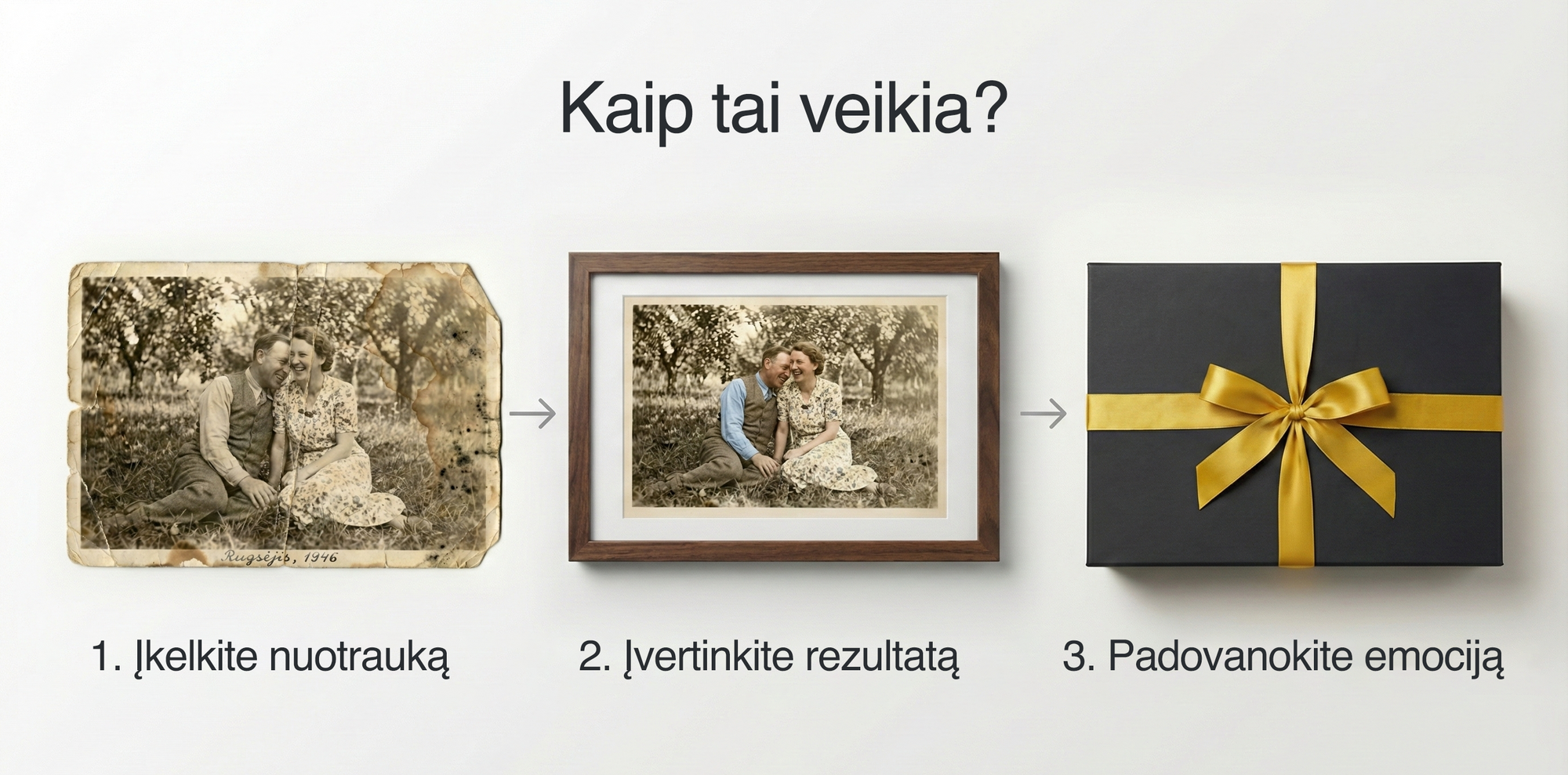 Žingsnis po žingsnio procesas, kaip sukurti personalizuotą foto dovaną, įskaitant seną nuotrauką, įrėmintą nuotrauką ir supakuotą dovaną su auksiniu kaspinu.